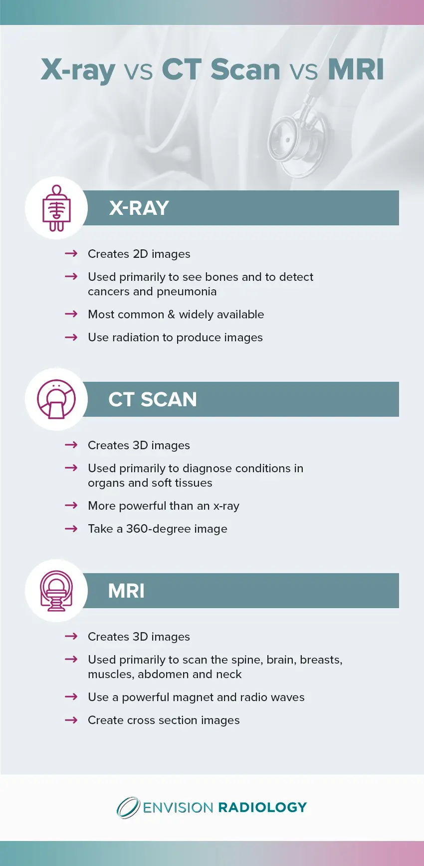 Advanced Body Scan offers technology to detect a disease before