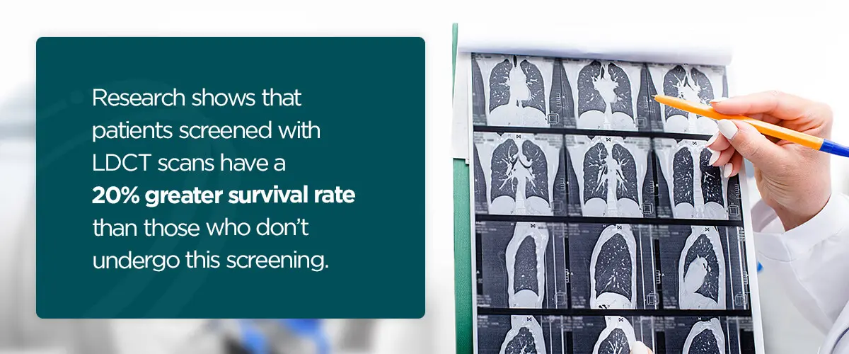 Lung Cancer Screening - Envision Radiology