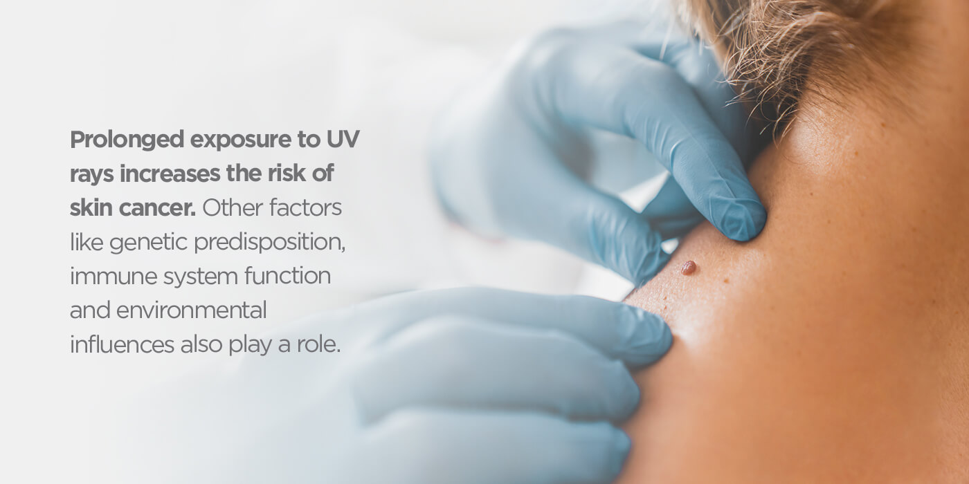 How does UV radiation link to skin cancer?